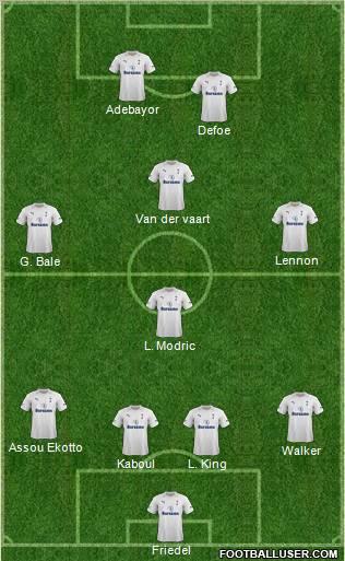 Tottenham Hotspur Formation 2012