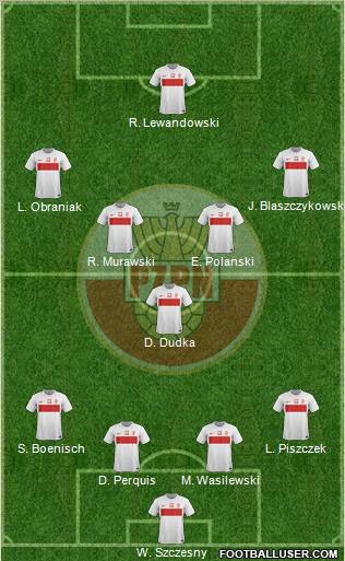 Poland Formation 2012