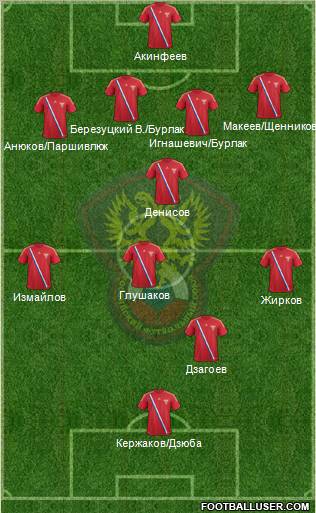 Russia Formation 2012