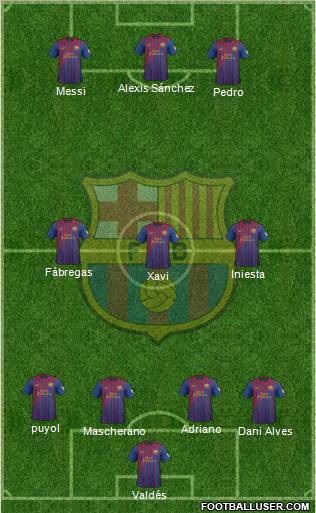 F.C. Barcelona Formation 2012