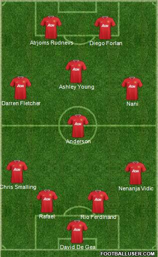 Manchester United Formation 2012