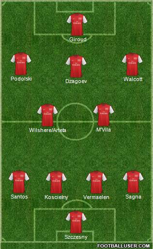 Arsenal Formation 2012