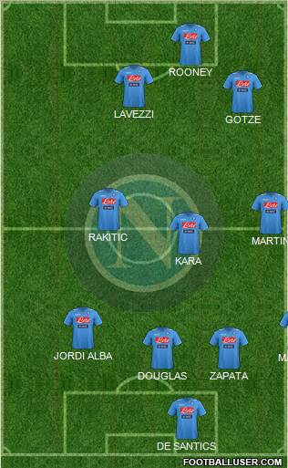 Napoli Formation 2012