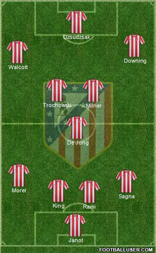 C. Atlético Madrid S.A.D. Formation 2012