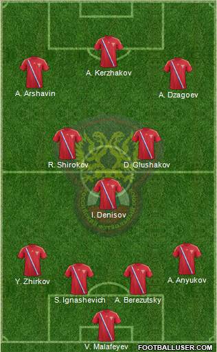 Russia Formation 2012