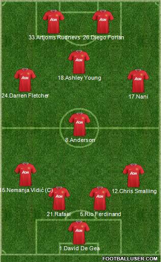 Manchester United Formation 2012