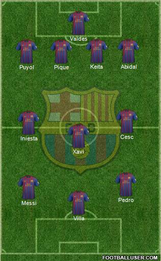 F.C. Barcelona Formation 2012