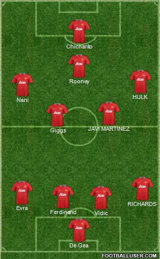 Manchester United Formation 2012