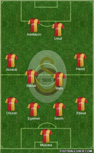 Galatasaray SK Formation 2012