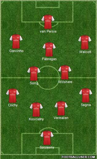 Arsenal Formation 2012