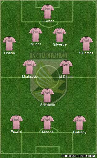 Città di Palermo Formation 2012