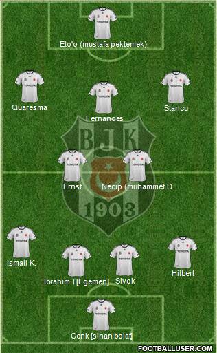 Besiktas JK Formation 2012