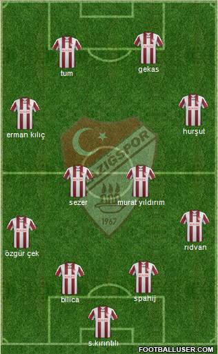 Elazigspor Formation 2012