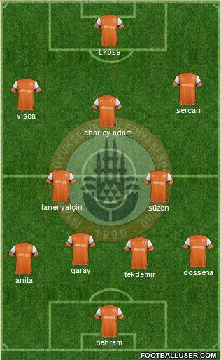 Istanbul Büyüksehir Belediye Spor Formation 2012