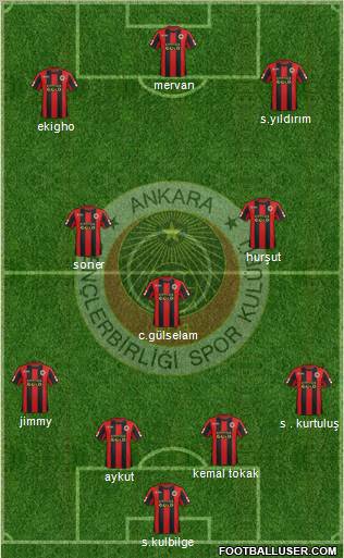 Gençlerbirligi Formation 2012