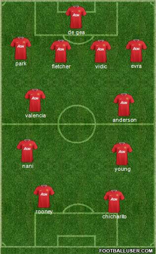 Manchester United Formation 2012
