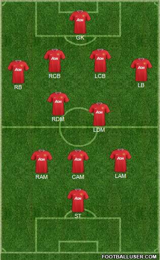 Manchester United Formation 2012