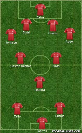 Liverpool Formation 2012