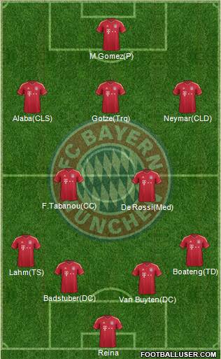 FC Bayern München Formation 2012