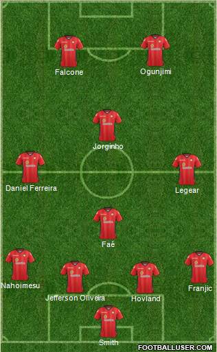 Crewe Alexandra Formation 2012