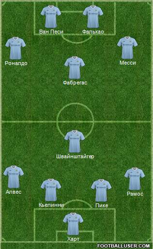 Manchester City Formation 2012