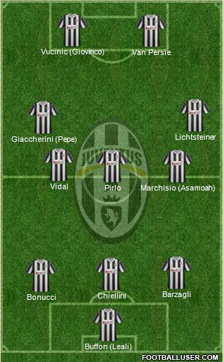 Juventus Formation 2012