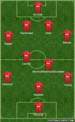 Manchester United Formation 2012