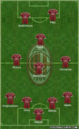 A.C. Milan Formation 2012