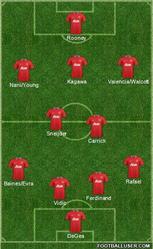 Manchester United Formation 2012