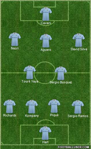 Manchester City Formation 2012