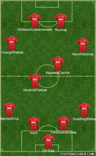 Manchester United Formation 2012