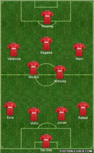 Manchester United Formation 2012