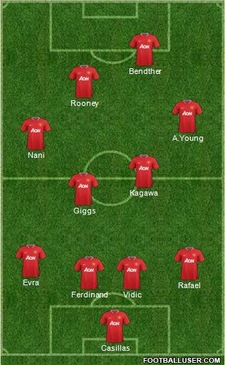 Manchester United Formation 2012