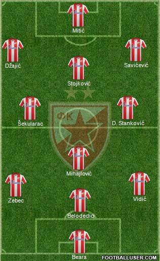 FC Red Star Belgrade Formation 2012