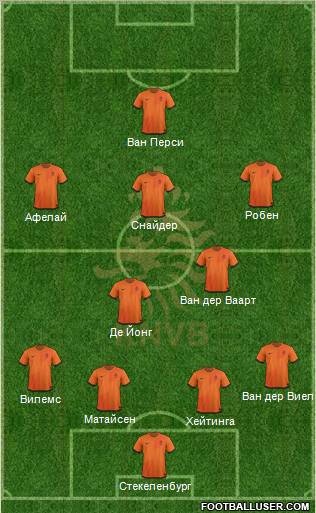 Holland Formation 2012