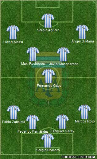 Argentina Formation 2012