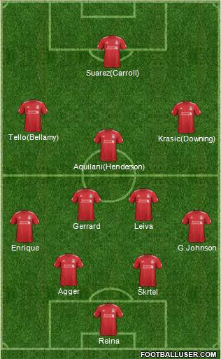 Liverpool Formation 2012