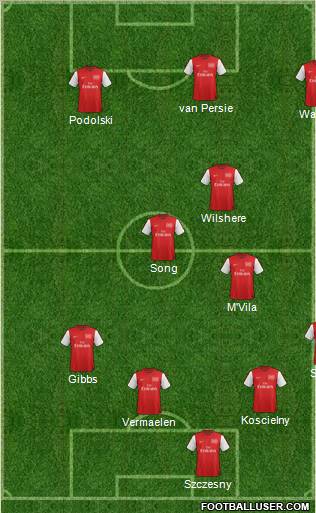 Arsenal Formation 2012