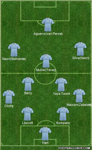 Manchester City Formation 2012