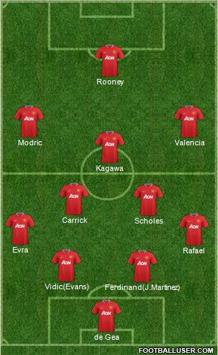 Manchester United Formation 2012