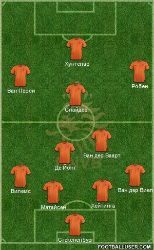 Holland Formation 2012