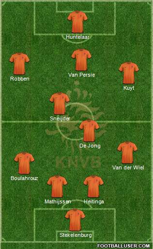 Holland Formation 2012