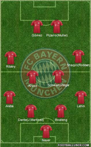 FC Bayern München Formation 2012