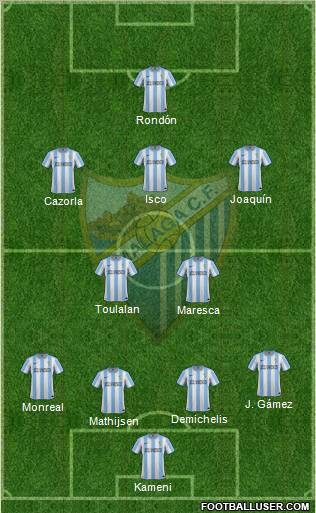 Málaga C.F., S.A.D. Formation 2012