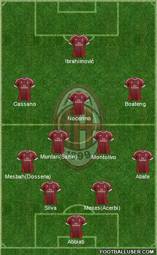 A.C. Milan Formation 2012