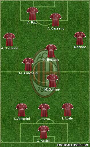 A.C. Milan Formation 2012