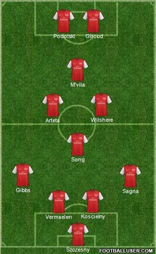 Arsenal Formation 2012
