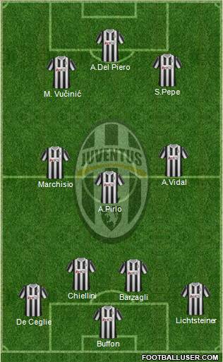 Juventus Formation 2012