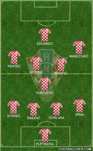 Croatia Formation 2012