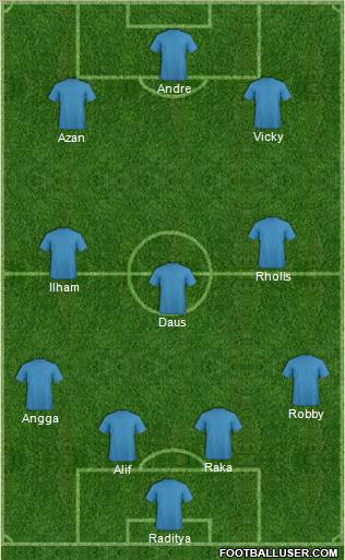 Dream Team Formation 2012